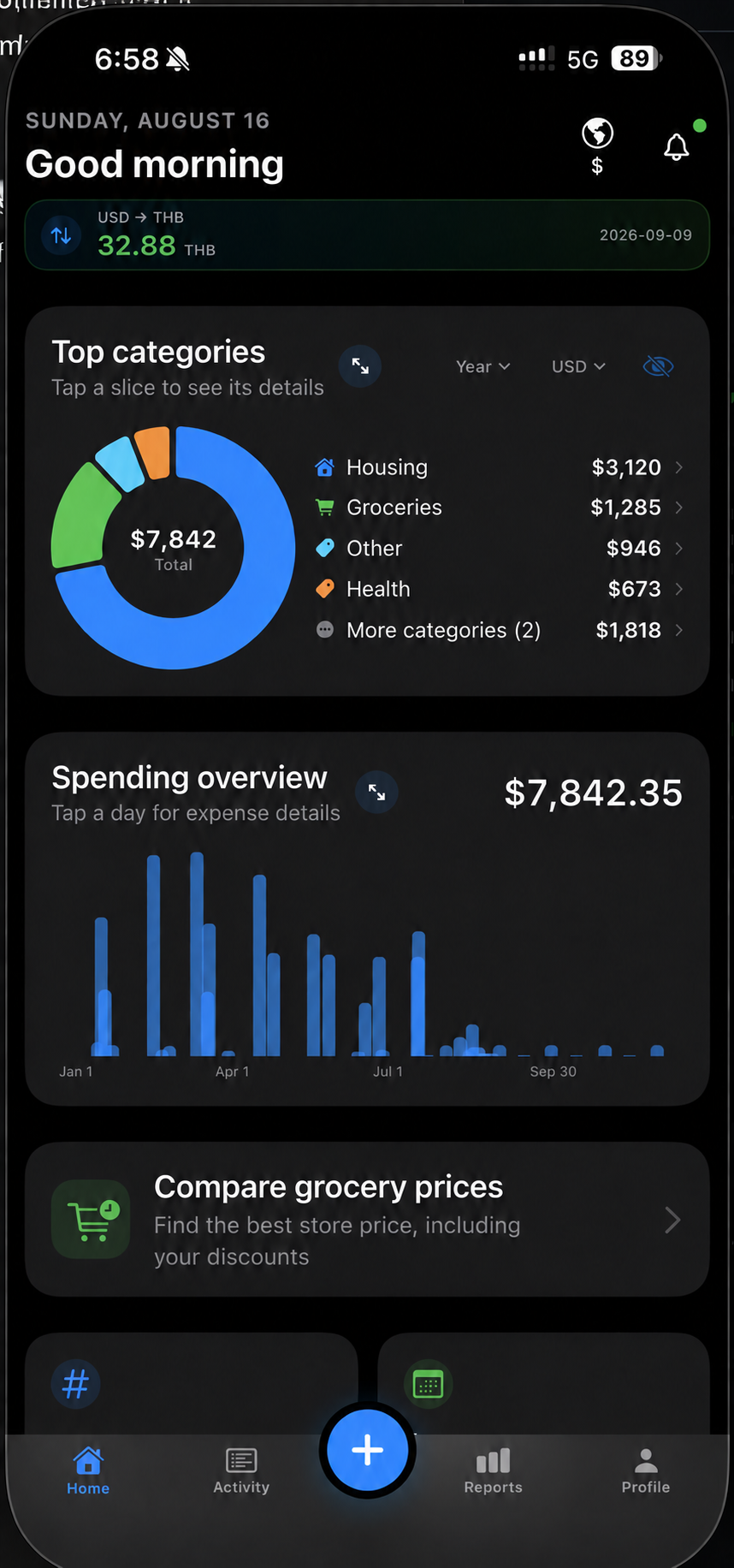 The actual Mizerly dashboard showing yearly category and spending charts in USD